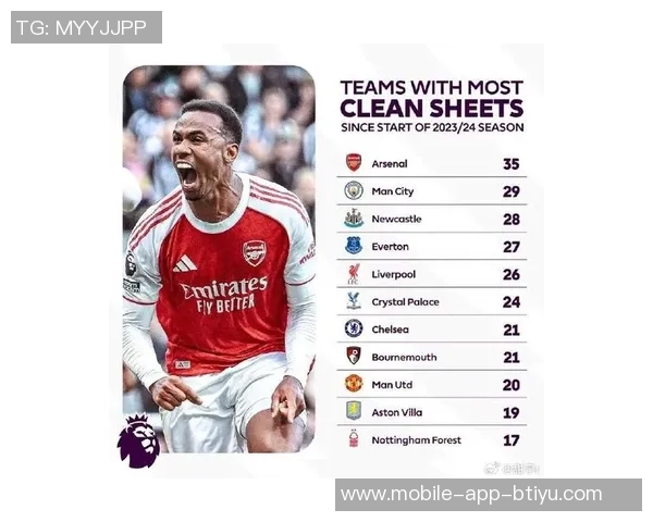 阿森纳35场联赛零封领跑英超曼城29场紧随其后 阿森纳35场联赛零封领跑英超曼城29场紧随其后