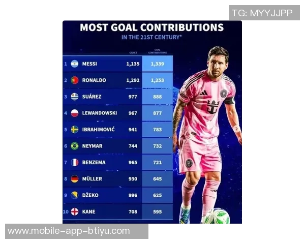 C罗在国家队历史射手榜上领先梅西28球创下新纪录 C罗在国家队历史射手榜上领先梅西28球创下新纪录