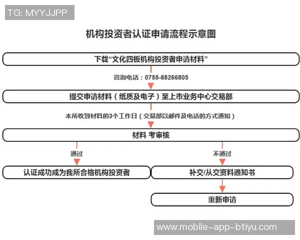 国安预计下周初完成准入材料提交有望顺利通过准入审核